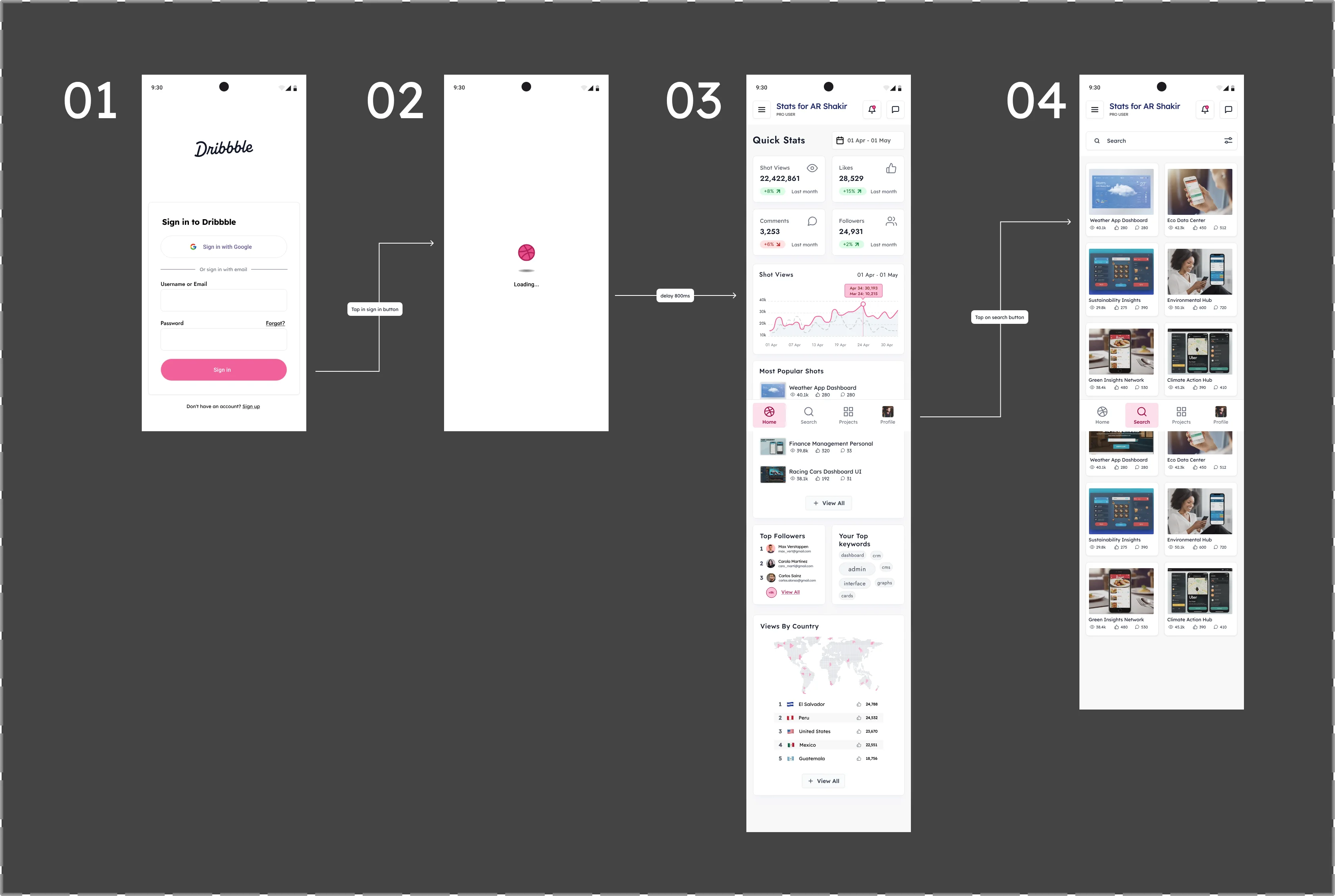 The prototype's login flow in Figma: the log in screen, a loading screen, the home screen and search, connected by prototype links.